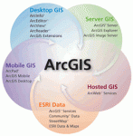 ArcGIS Framework 
چهار چوب آرک جي آي اس