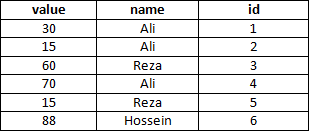 sql