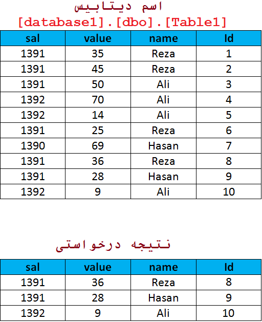 sql