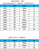 sql