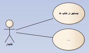 Name:  l-usecase.JPG
Views: 209
Size:  13.4 کیلوبایت