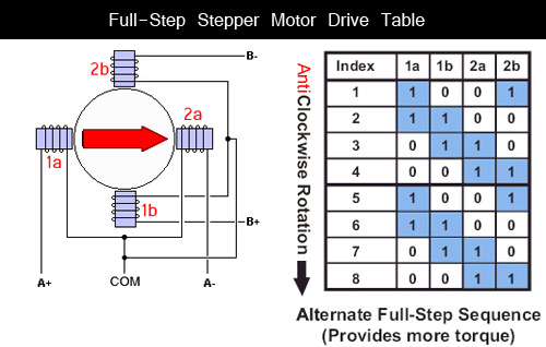 Name:  full-step-stepper-motor-driver.jpg
Views: 364
Size:  43.1 کیلوبایت