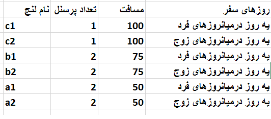 Name:  2.png
Views: 132
Size:  10.1 کیلوبایت