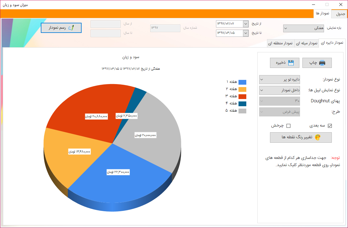 فرم میزان سود و زیان نمودار دایره ای - نرم افزار حسابداری فروشگاه فانوس