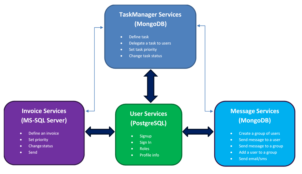 Name:  MicroService.png
Views: 472
Size:  70.9 کیلوبایت