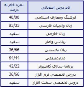 Name:  %.JPG
Views: 253
Size:  19.6 کیلوبایت