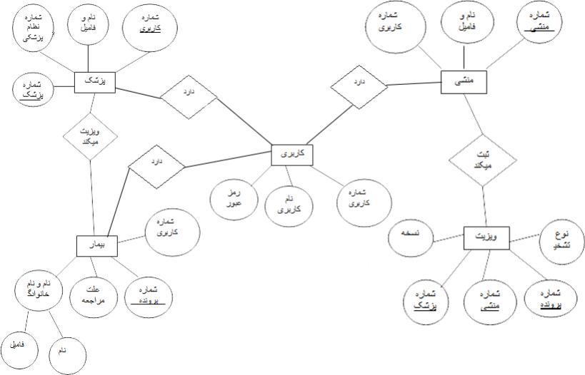 Name:  erمربوط به مطب.jpg
Views: 2535
Size:  37.5 کیلوبایت
